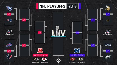 nfc wild card 2017 schedule|NFL playoffs 2017: Bracket, schedule, scores, and more.